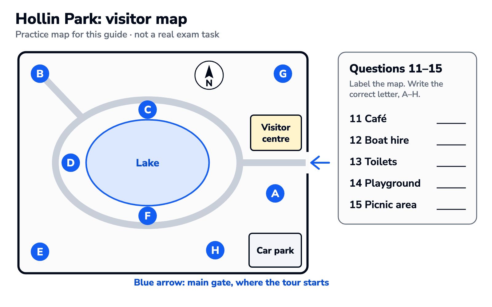 Practice map of Hollin Park: lake in the centre, gate on the east side, letters A to H, questions 11 to 15